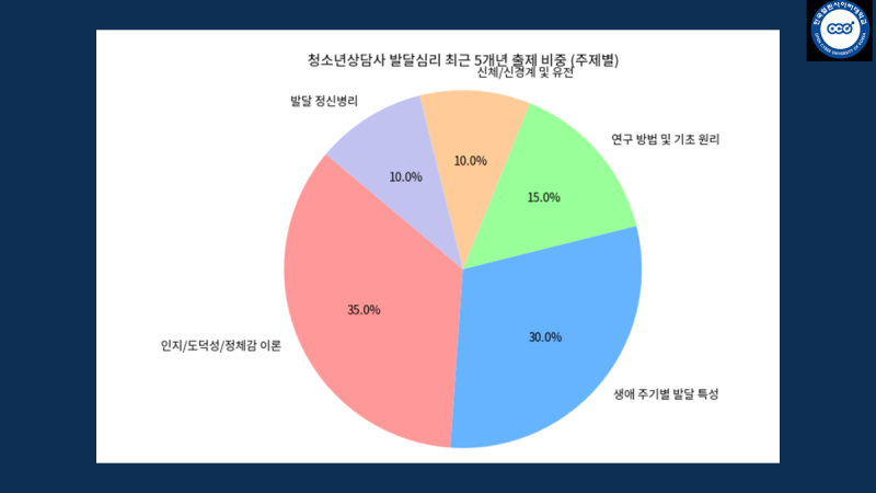 청소년상담사 3급 발달심리, 5개년 기출 분석 핵심공약법 특강 성료 — OCU김보미 특임교수 특....