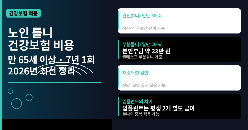 노인 틀니 건강보험 적용 비용 완전 정리 2026