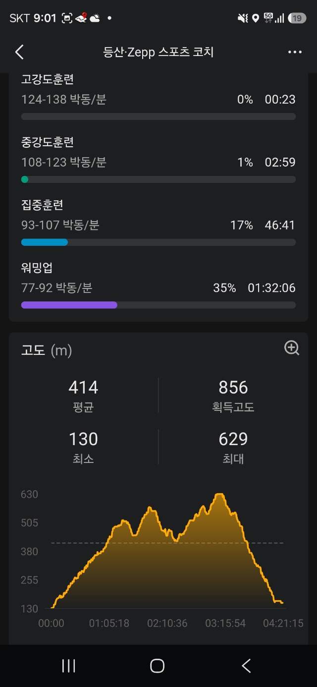용지봉 사진 2