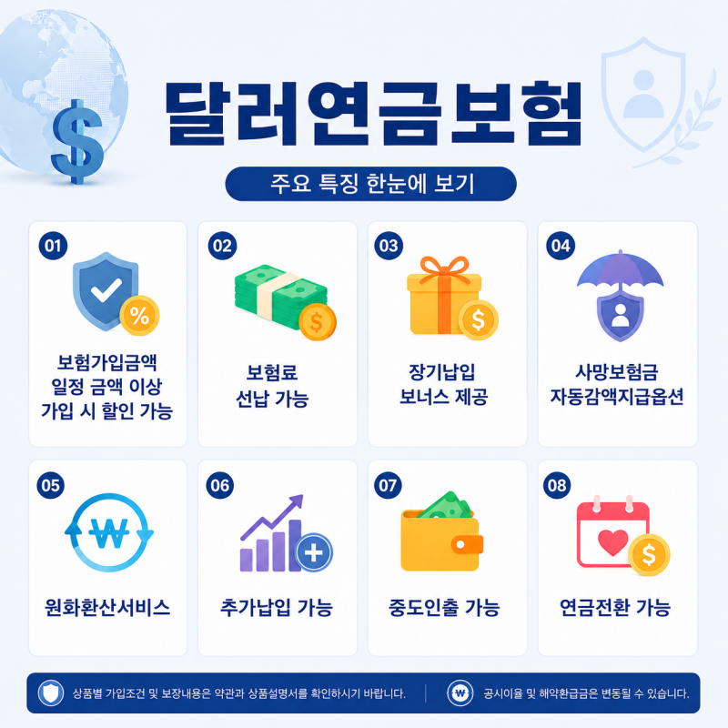 달러 연금보험의 주요 특징과 가입 전 확인해야 할 내용