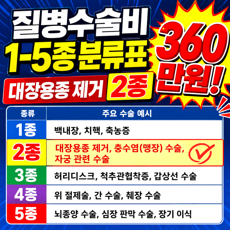 질병수술비 1-5종 분류표 대장용종 제거 360만원