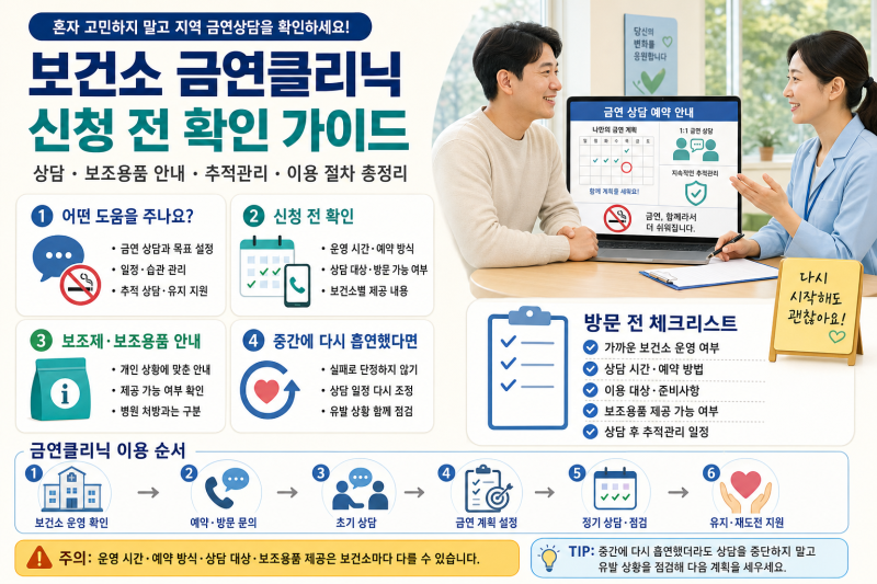 보건소 금연클리닉 신청 전 확인할 것｜무료상담·보조제·이용절차 정리