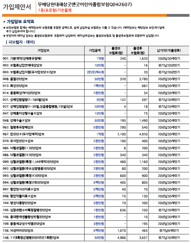 [태아보험] 현대해상 태아보험 내돈내산 리얼후기 (설계사추천, 설계안공유, 사은품 총정리)