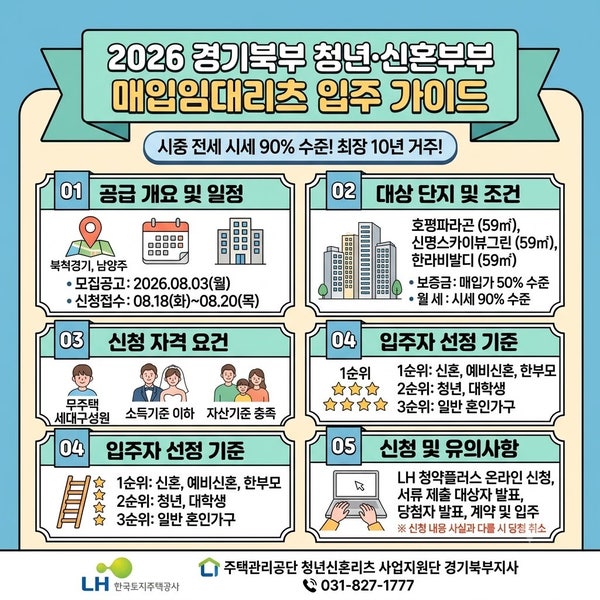 남양주 59㎡ 아파트가 월 10~30만 원대? LH 청년·신혼부부 매입임대리츠 핵심 분석