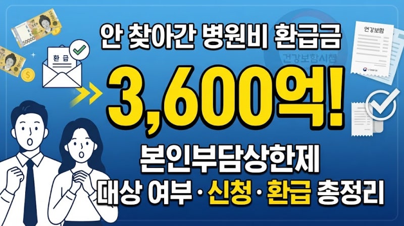 "안 찾아간 병원비 환급금 3,600억" 본인부담상한제 대상여부, 신청 및 환급 총정리