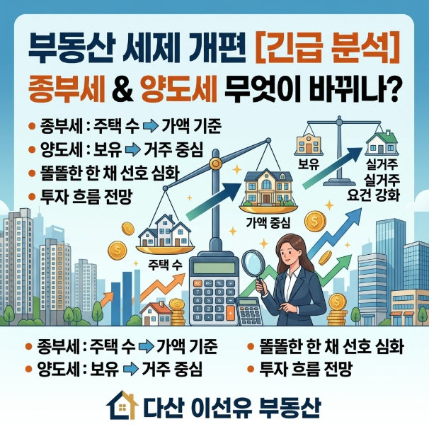 [부동산 정보] <b>정부</b> 검토 중인 부동산 <b>세제 개편</b> 방향 완벽 정리... 