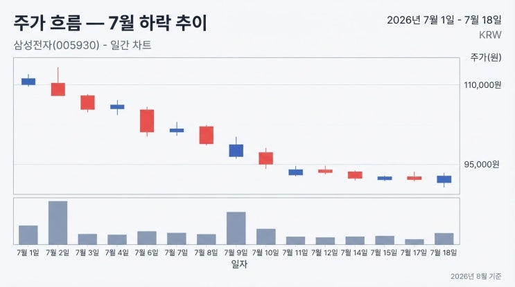 <b>한국콜마</b> 주가전망, 목표주가 9만원 vs 14만원 왜 갈렸나?