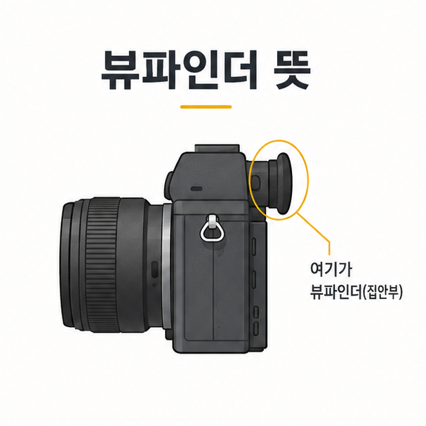 뷰파인더 뜻, 광학식 전자식 차이와 헷갈리는 부분 정리