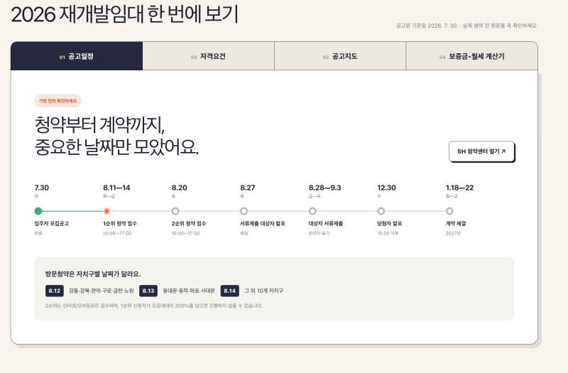 2026 SH 재개발임대주택 공고, 완전 무료 사이트 공개 지도·자격·월세 계산기로 한눈에 보는 ....