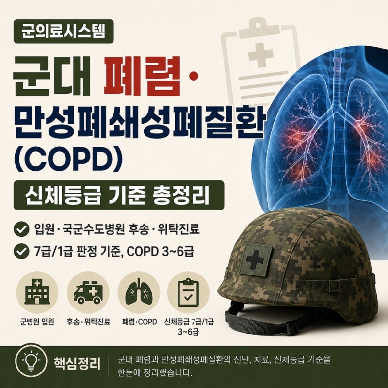 군대 폐렴·만성폐쇄성폐질환(COPD) 신체등급 총정리｜입원·후송·의무조사 기준
