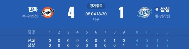 8/4 <b>왕옌청 10승</b> 3연패 탈출