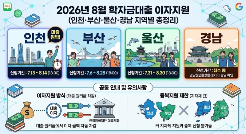 학자금대출 이자, 우리 지역도 돌려받을 수 있어요 (인천·부산·울산·경남)