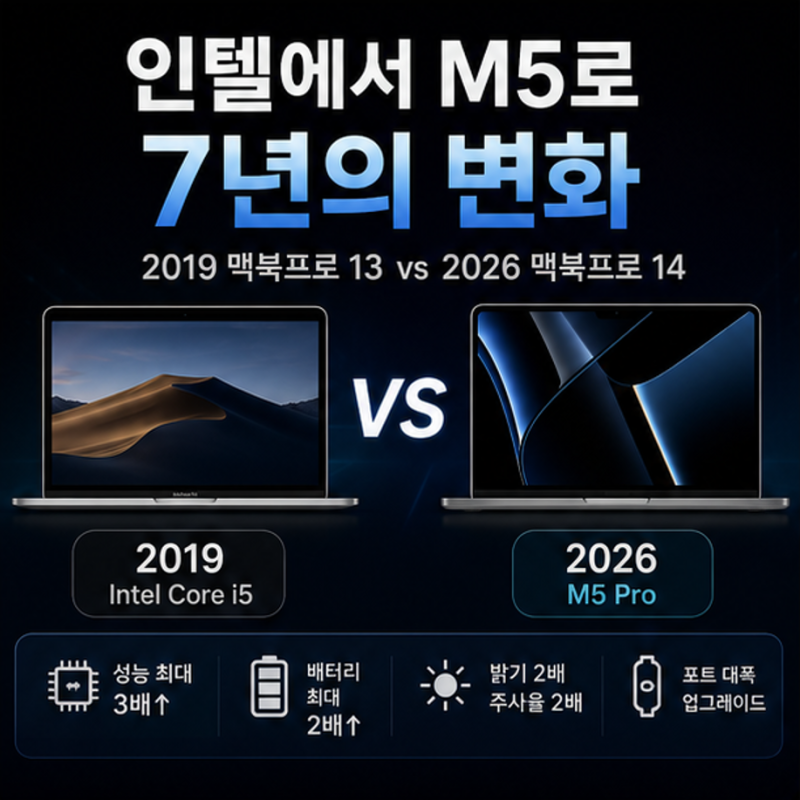 맥북프로14 [M5 · M5 Pro · M5 Max] 비교 총정리｜48GB를 선택한 이유