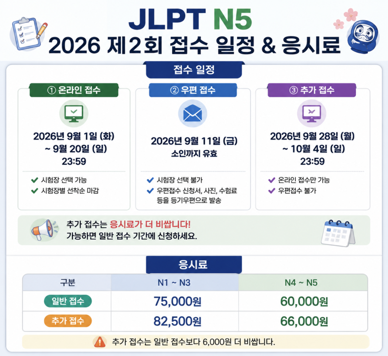 2026 JLPT N5 2회 응시정보