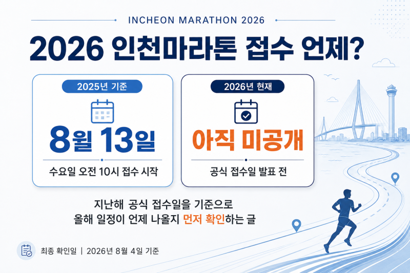 2026 인천마라톤 접수일은 언제? 작년 8월 13일 시작｜참가비·코스