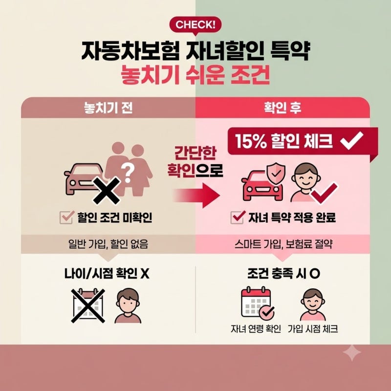 자동차보험 자녀할인 특약 놓치기 쉬운 조건, 나도 모르게 할인 혜택 놓치고 있지는 않나요?