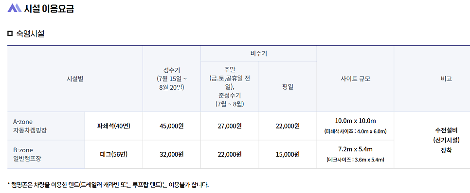 망상제2오토캠핑장 사진 4