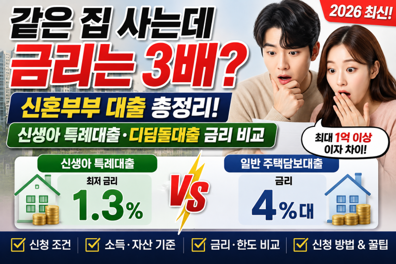 신혼부부 대출 총정리! 신생아 특례대출·디딤돌대출 금리 비교 (2026년 최신)