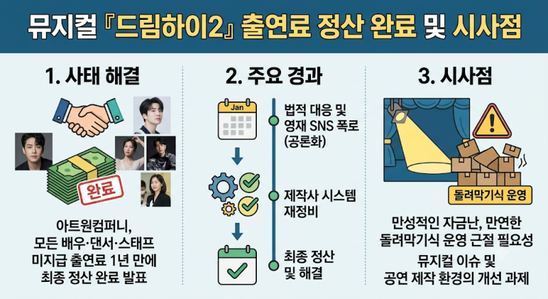 [드림하이2 출연료 정산] 갓세븐 영재 미지급 논란 1년 만에 해결! 공연계 실태와 전말 정리