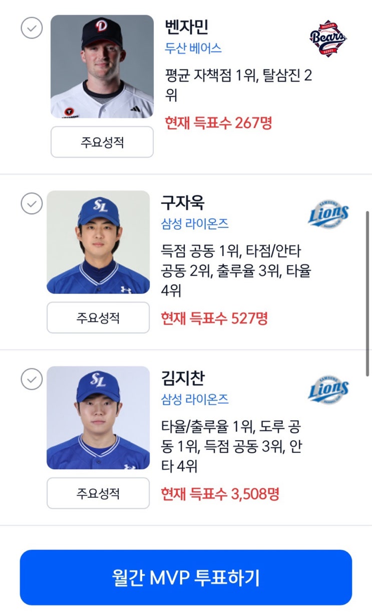 7월 KBO 최고 선수는 누구? 팬들 의견 갈렸다 월간 <b>MVP</b> 후보 7인 전격 ....