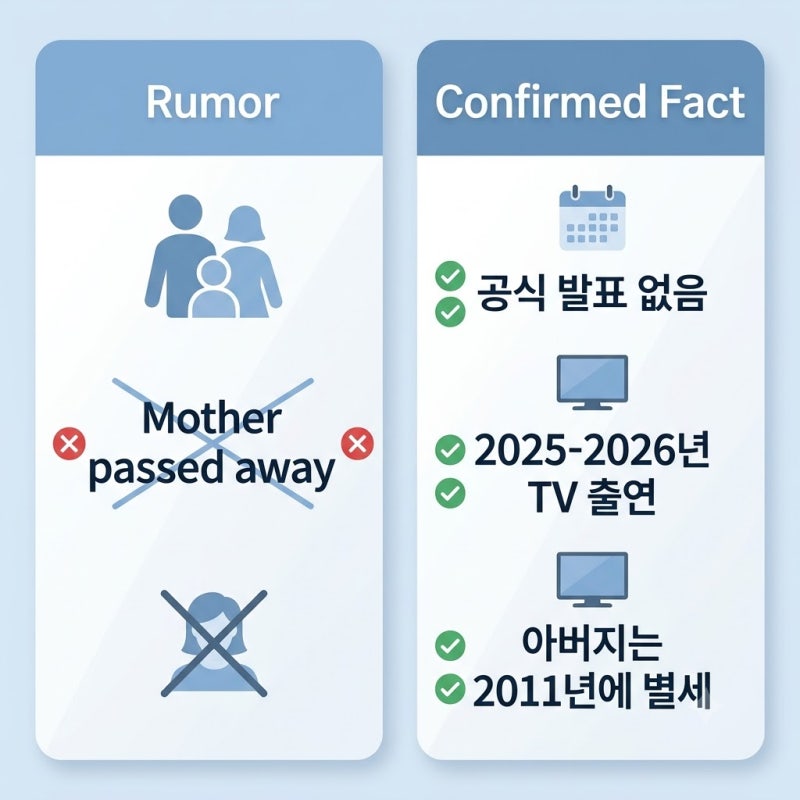 토니안 엄마 별세 팩트체크