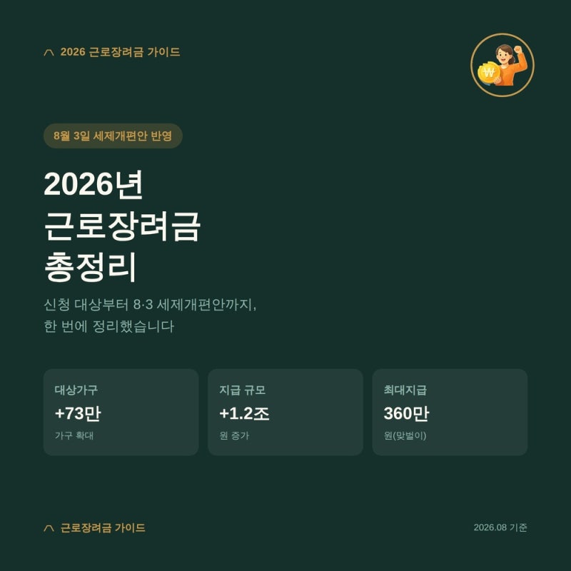 2026년 근로장려금 신청 대상, 금액, 신청방법, 조회 부터 8·3 세제개편안까지