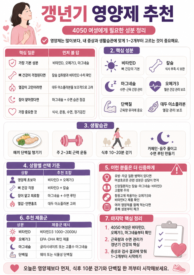 갱년기 영양제 추천, 4050 여성에게 필요한 성분 정리