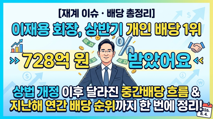 총정리] <b>이재용</b> 회장, 올해 상반기 개인 <b>배당 1위</b> — 728억 원... 