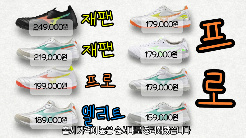 2026 미즈노 풋살화 총정리｜모렐리아 재팬·엘리트·프로 차이 직접 비교