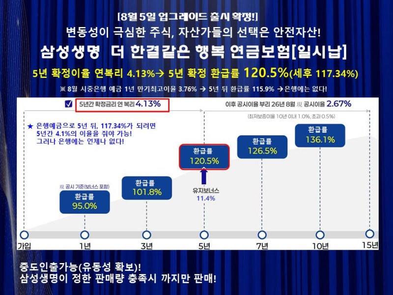 5년뒤 확정 120.5%(세전) 삼성생명 더 한결같은 행복 연금보험 일시납