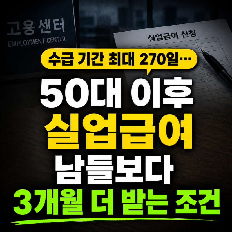 수급 기간 최대 270일… 50대 이후 실업급여 남들보다 3개월 더 받는 조건