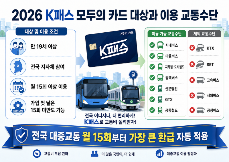 ▶ 2026 K패스 모두의 카드 대상, 신청, 환급 총정리, 플러스형과 티머니 차이