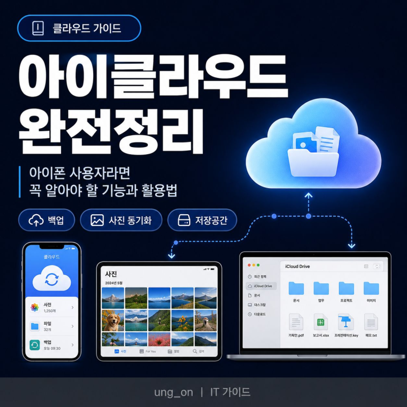 아이클라우드란? 아이폰 사용자라면 알아야 할 기능과 저장공간 활용법