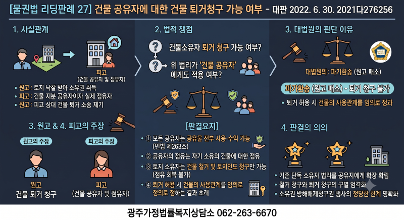 [물권법 리딩판례 27] 건물 공유자에 대한 건물 퇴거청구 가능 여부 - 대판 2022. 6. 30. 2021다27625....