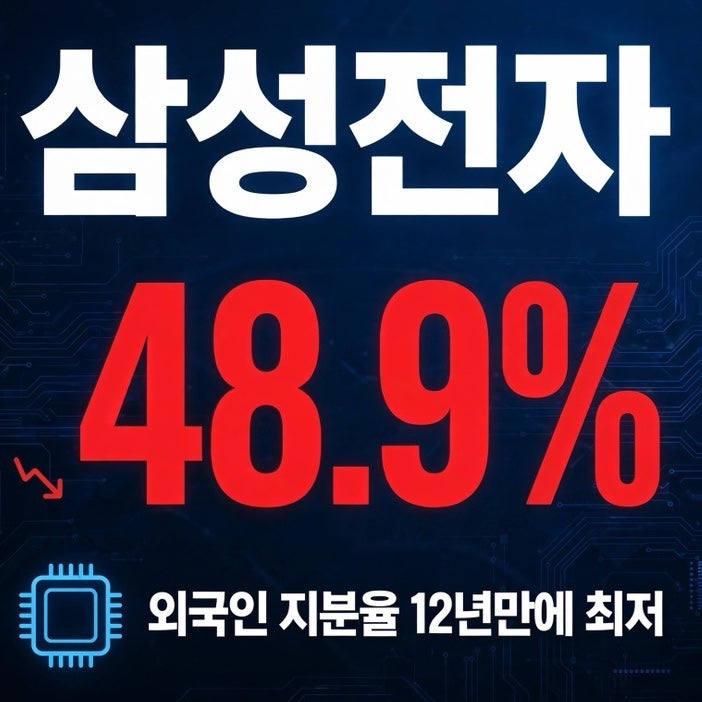[삼성전자] 48.9% 충격! 외국인이 다 팔았다.지금이 매수 타이밍?