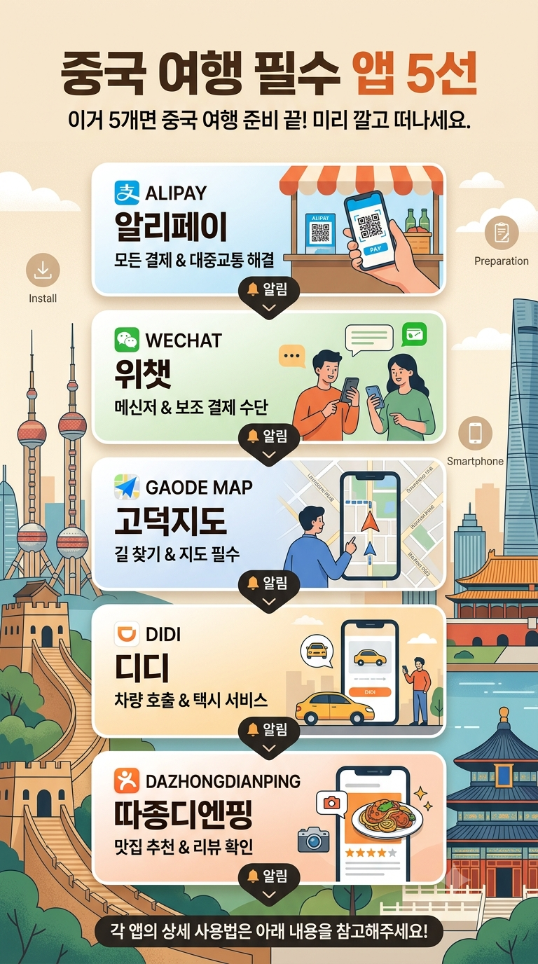 중국 여행 필수 준비물 : 필수앱, vpn등