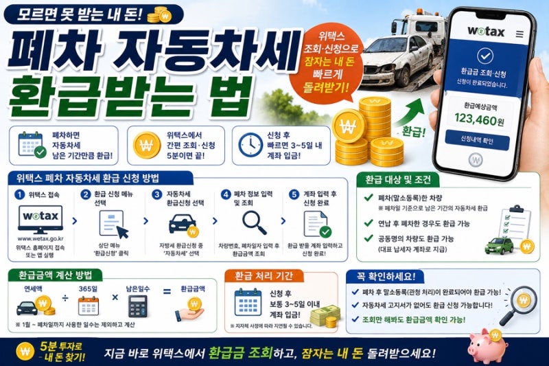 폐차 자동차세 환급받는 법 위택스 조회 신청으로 잠자는 내 돈 빠르게 돌려받기