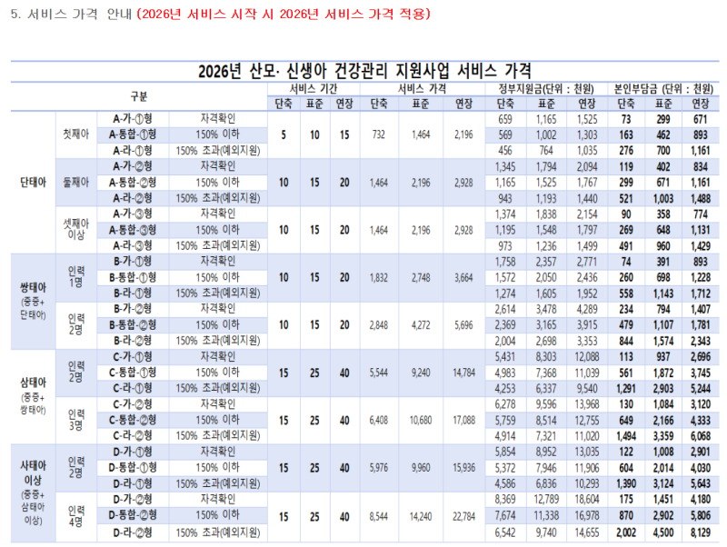 [출산 준비] 2026년 정부지원 산후도우미 신청 방법 | 복지로 신청, 지원금· 이용 기간별 본인....