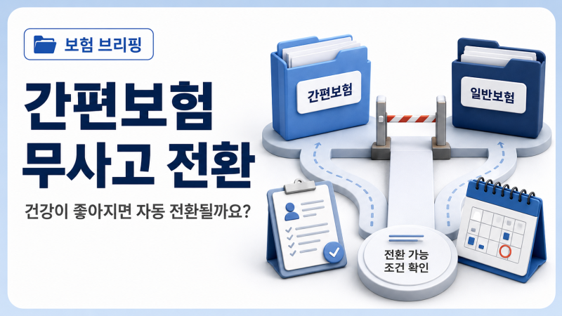 간편보험 가입 후 건강 상태가 좋아졌다면 일반심사보험으로 전환할 수 있을까요? 무사고 전....