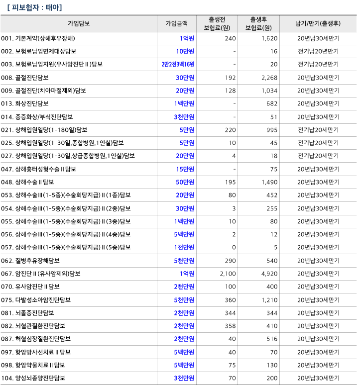 [임신]아묻따 복붙해도 될 만큼 최최최종 / 현대해상 태아보험