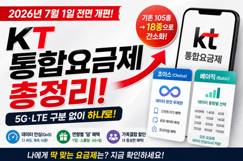 KT 통합요금제 총정리(2026)｜5G·LTE 통합! 초이스 vs 베이직 뭐가 다를까?
