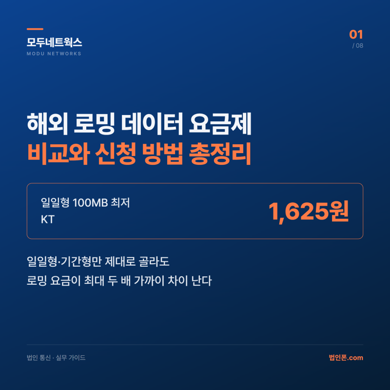 해외 로밍 데이터 요금제 비교와 신청 방법 총정리