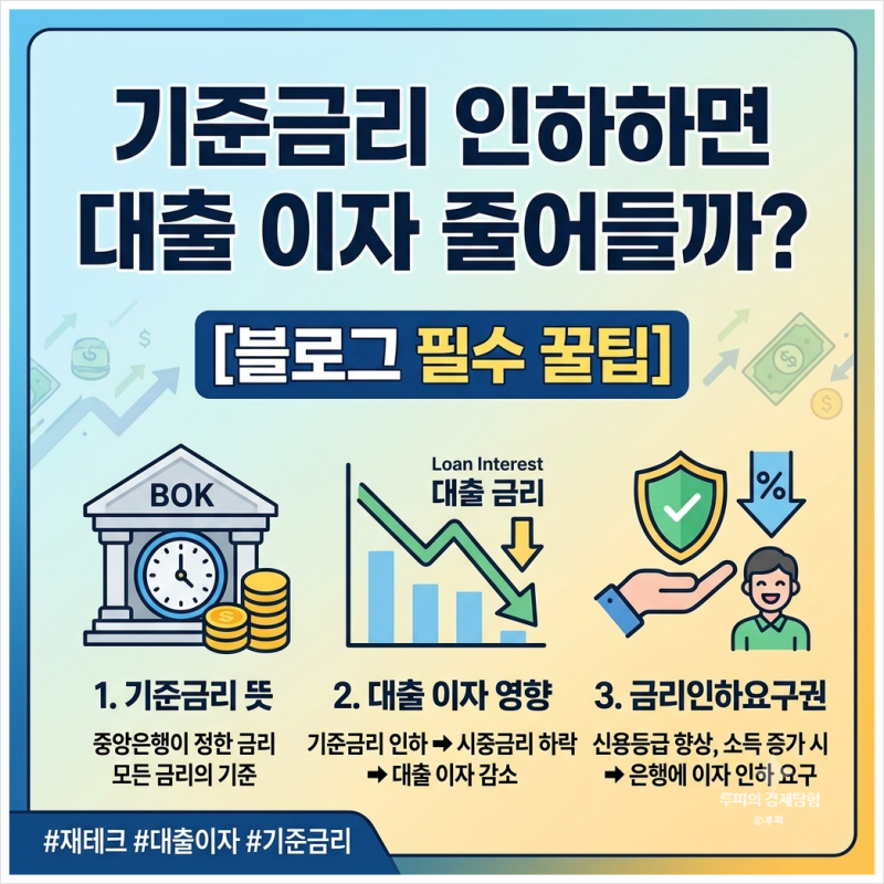 기준금리 인하하면 대출 이자 줄어들까? 기준금리 뜻과 금리인하 요구권 신청