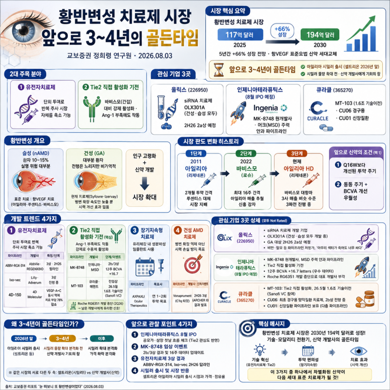 황반변성 치료제 시장 (셀트리온,올릭스,큐라클)