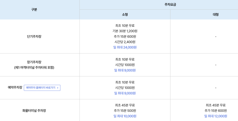 인천공항 주차장 다자녀 50% 할인 조건 및 온라인 사전 등록 방법
