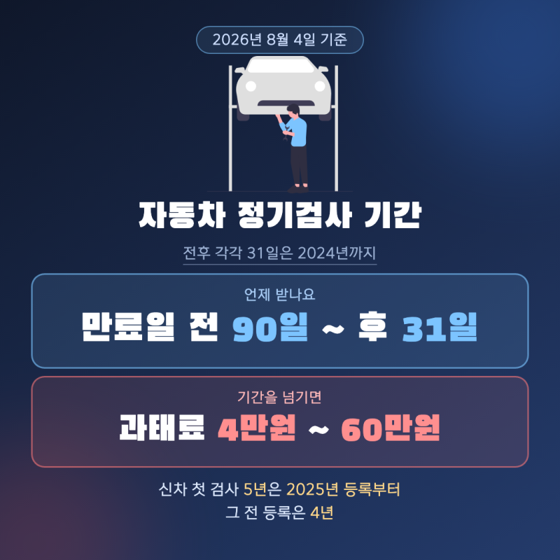 자동차 정기검사 기간 과태료, 신차 5년은 2025년 등록부터