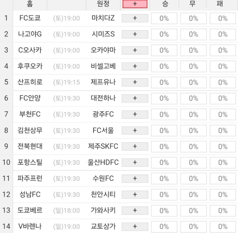 2026 43회차 프로토 Proto 축구 승무패 참고자료 (1등 사상 최초 5회 이월)