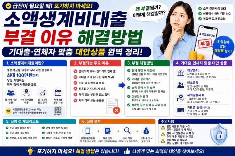 소액생계비 대출 부결 이유 해결방법과 기대출 연체자 맞춤 대안 상품 완벽 정리