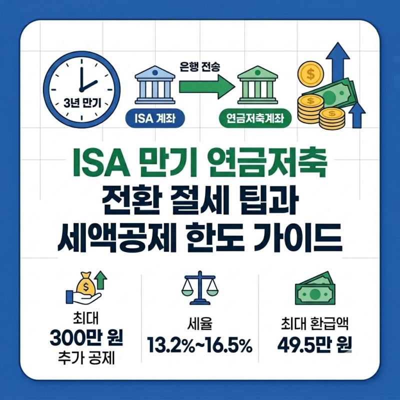ISA 만기 연금저축 전환 절세 팁과 세액공제 한도 가이드