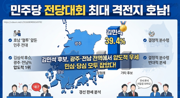 <b>민주당</b> 전당대회 최대 격전지 호남, <b>김민석</b> 후보 압도적 1위 질주!
